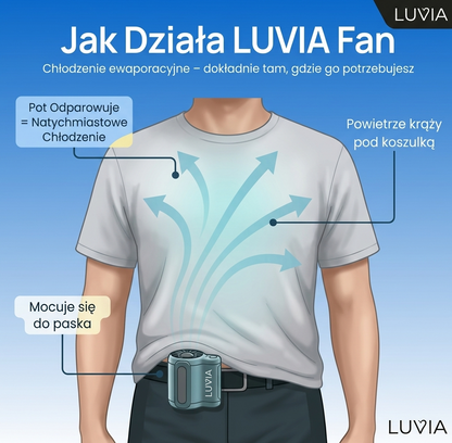 Wentylator Luvia®